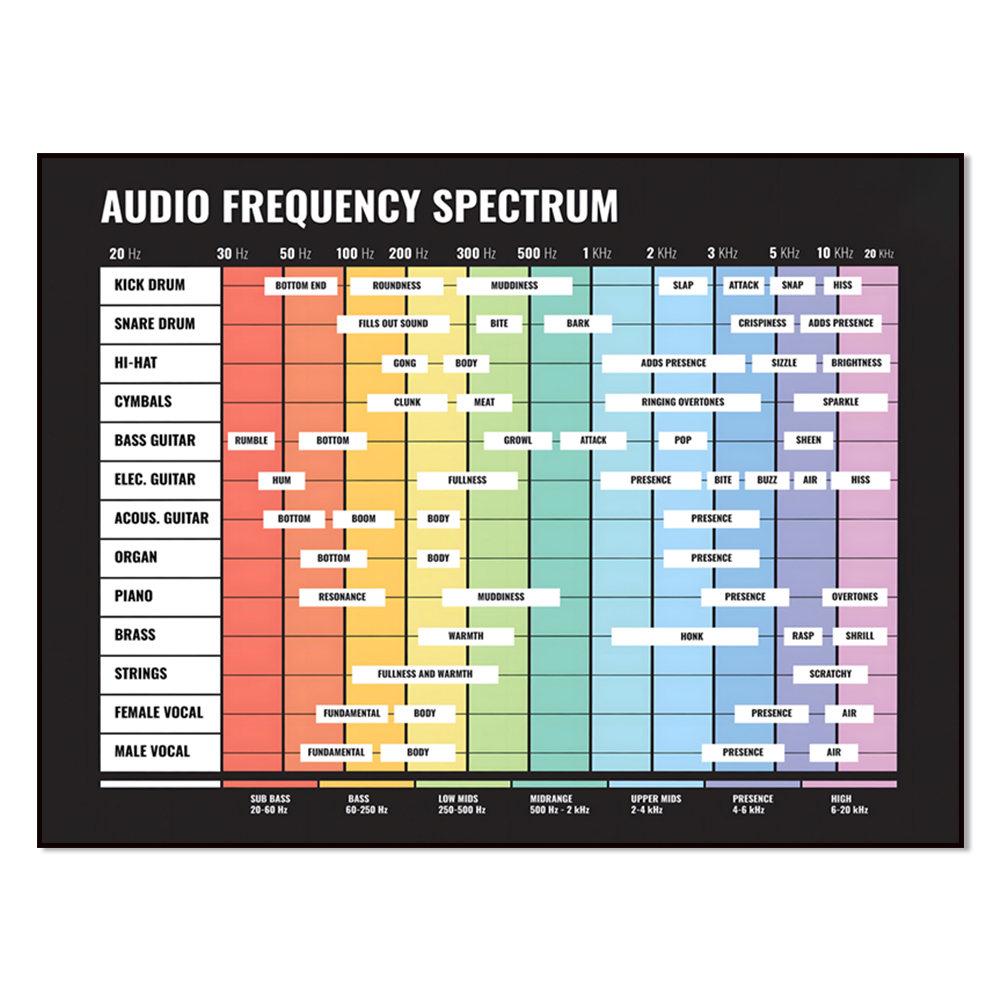Audio And Music Separate - audio spectrum, frequency spectrum, 20 Hz
